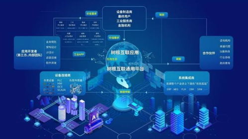 新基建浪潮下的工業(yè)互聯(lián)網(wǎng)網(wǎng)絡(luò)技術(shù)服務(wù)